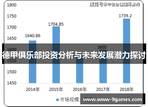 德甲俱乐部投资分析与未来发展潜力探讨