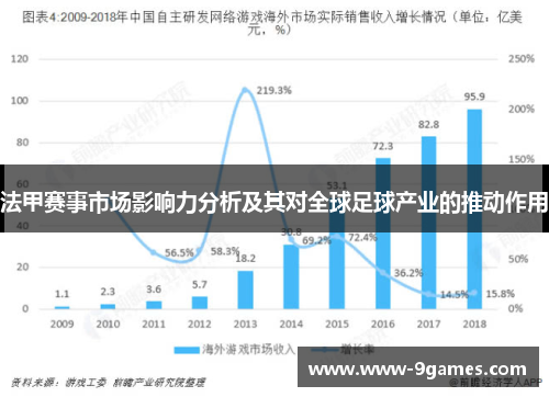 法甲赛事市场影响力分析及其对全球足球产业的推动作用