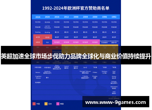 英超加速全球市场步伐助力品牌全球化与商业价值持续提升