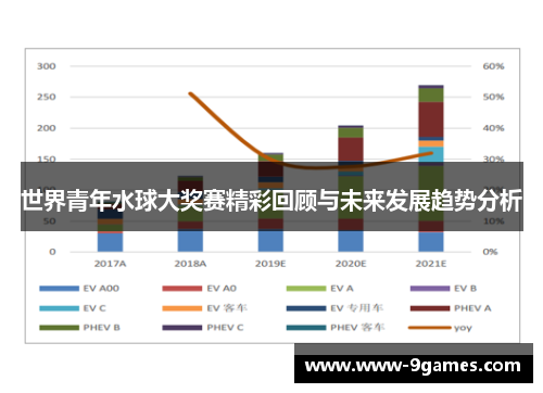 世界青年水球大奖赛精彩回顾与未来发展趋势分析