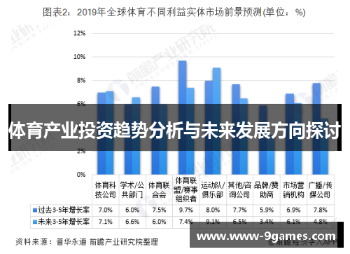 体育产业投资趋势分析与未来发展方向探讨