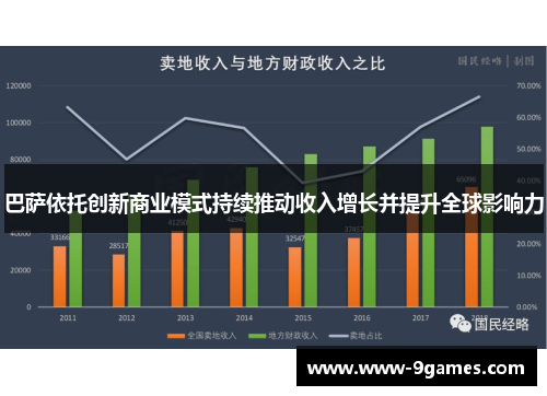 巴萨依托创新商业模式持续推动收入增长并提升全球影响力