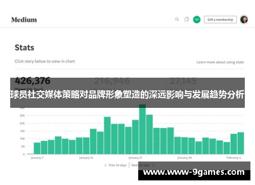 球员社交媒体策略对品牌形象塑造的深远影响与发展趋势分析