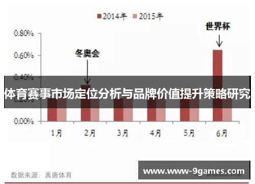 体育赛事市场定位分析与品牌价值提升策略研究