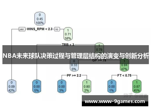 NBA未来球队决策过程与管理层结构的演变与创新分析