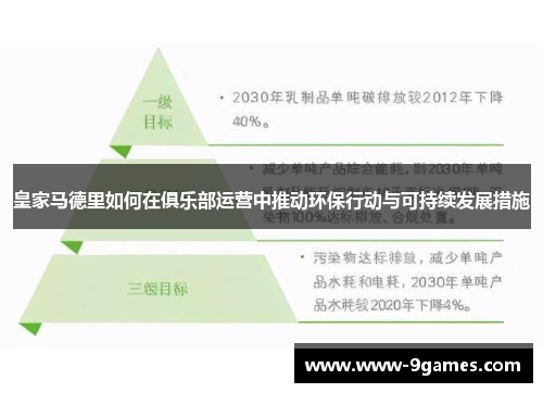 皇家马德里如何在俱乐部运营中推动环保行动与可持续发展措施