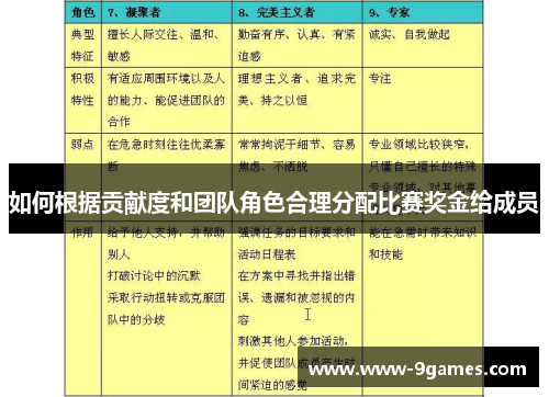如何根据贡献度和团队角色合理分配比赛奖金给成员