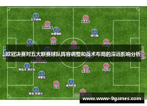欧冠决赛对五大联赛球队阵容调整和战术布局的深远影响分析