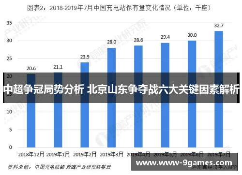 中超争冠局势分析 北京山东争夺战六大关键因素解析