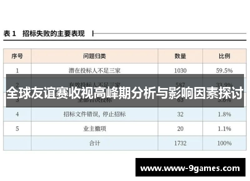 全球友谊赛收视高峰期分析与影响因素探讨
