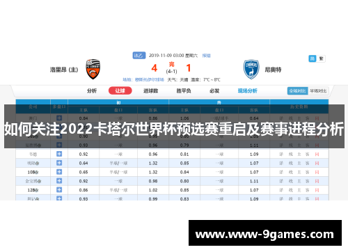 如何关注2022卡塔尔世界杯预选赛重启及赛事进程分析