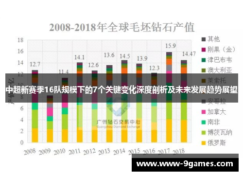 中超新赛季16队规模下的7个关键变化深度剖析及未来发展趋势展望