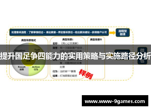 提升国足争四能力的实用策略与实施路径分析