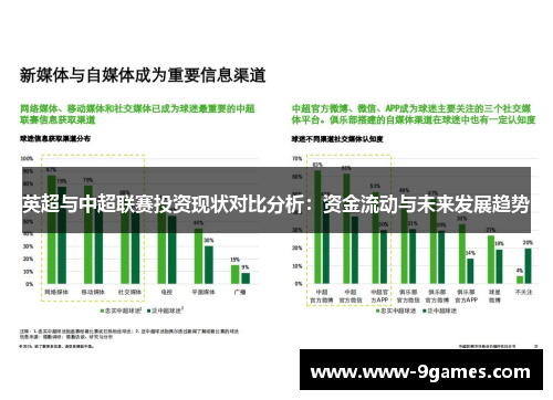 英超与中超联赛投资现状对比分析：资金流动与未来发展趋势