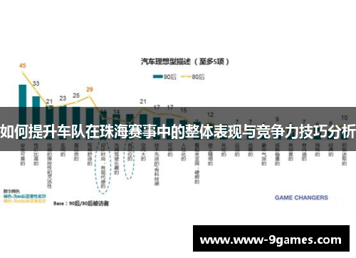 如何提升车队在珠海赛事中的整体表现与竞争力技巧分析