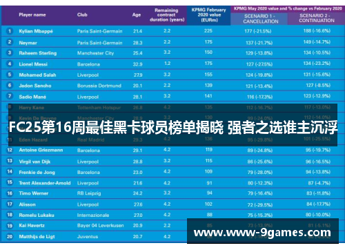 FC25第16周最佳黑卡球员榜单揭晓 强者之选谁主沉浮