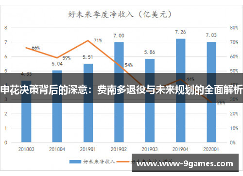 申花决策背后的深意：费南多退役与未来规划的全面解析
