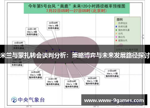 米兰与蒙扎转会谈判分析：策略博弈与未来发展路径探讨