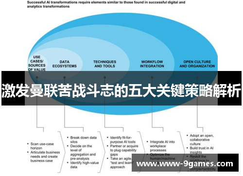 激发曼联苦战斗志的五大关键策略解析