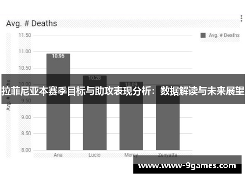 拉菲尼亚本赛季目标与助攻表现分析：数据解读与未来展望