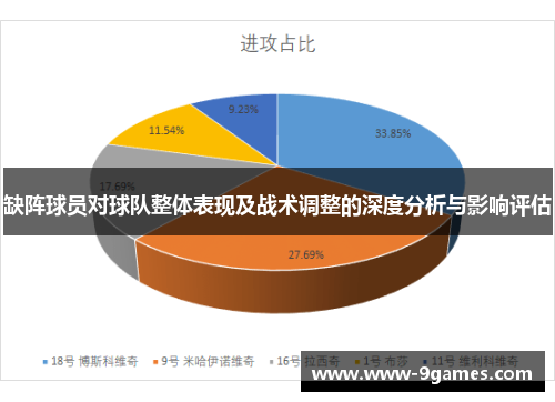 缺阵球员对球队整体表现及战术调整的深度分析与影响评估