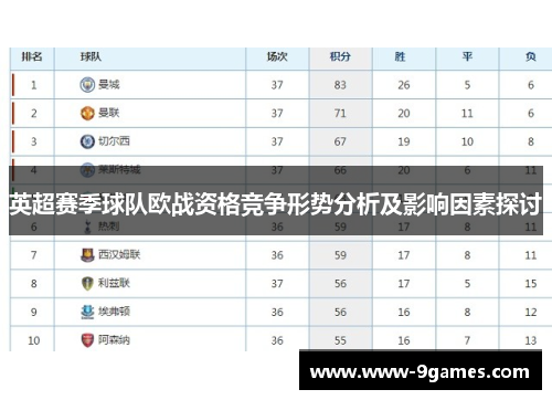 英超赛季球队欧战资格竞争形势分析及影响因素探讨