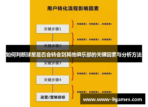 如何判断球星是否会转会到其他俱乐部的关键因素与分析方法