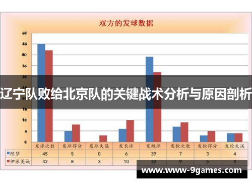 辽宁队败给北京队的关键战术分析与原因剖析