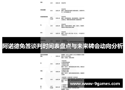 阿诺德免签谈判时间表盘点与未来转会动向分析
