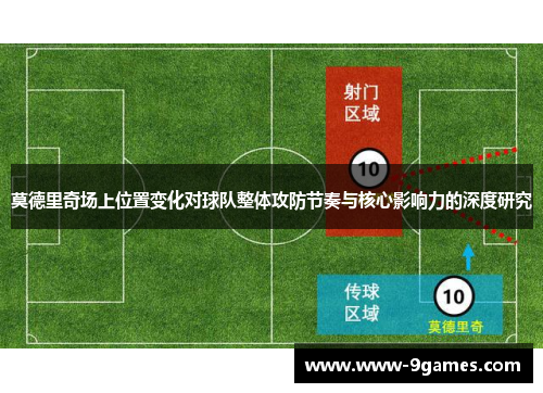 莫德里奇场上位置变化对球队整体攻防节奏与核心影响力的深度研究