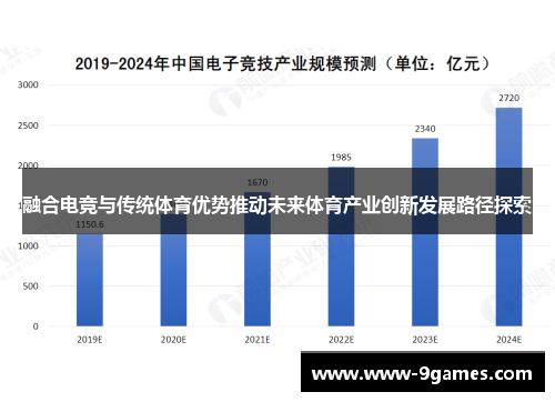 融合电竞与传统体育优势推动未来体育产业创新发展路径探索