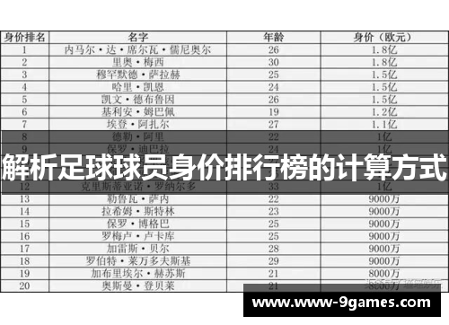 解析足球球员身价排行榜的计算方式