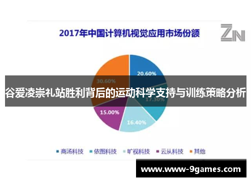 谷爱凌崇礼站胜利背后的运动科学支持与训练策略分析