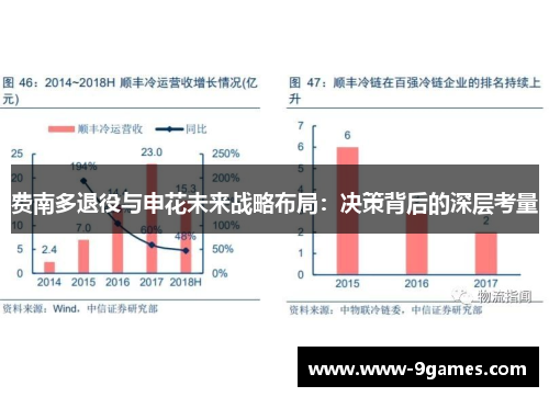 费南多退役与申花未来战略布局：决策背后的深层考量