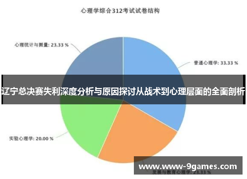 辽宁总决赛失利深度分析与原因探讨从战术到心理层面的全面剖析