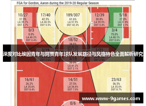 深度对比埃因青年与阿贾青年球队发展路径与风格特色全面解析研究 深度对比埃因青年与阿贾青年球队发展路径与风格特色全面解析研究