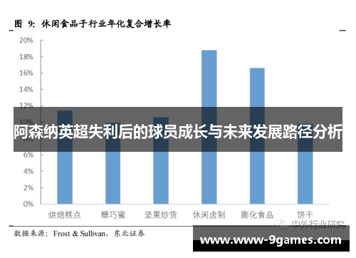 阿森纳英超失利后的球员成长与未来发展路径分析 阿森纳英超失利后的球员成长与未来发展路径分析