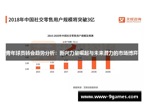 青年球员转会趋势分析:新兴力量崛起与未来潜力的市场博弈 青年球员转会趋势分析:新兴力量崛起与未来潜力的市场博弈