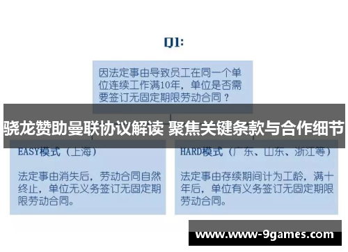 骁龙赞助曼联协议解读 聚焦关键条款与合作细节