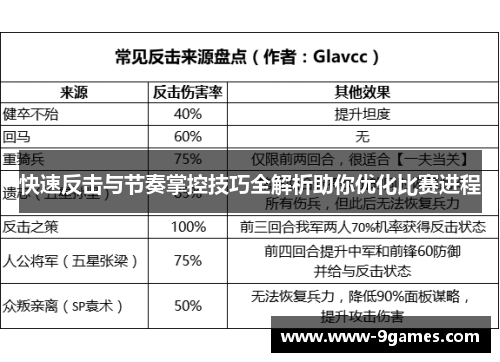 快速反击与节奏掌控技巧全解析助你优化比赛进程 快速反击与节奏掌控技巧全解析助你优化比赛进程