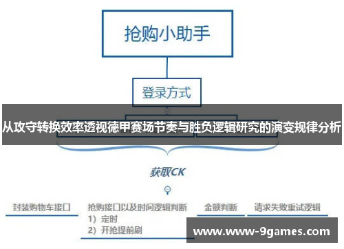从攻守转换效率透视德甲赛场节奏与胜负逻辑研究的演变规律分析