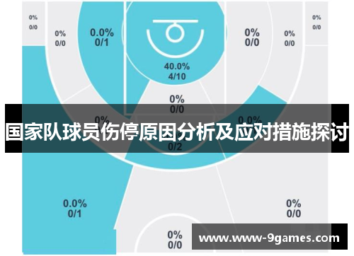 国家队球员伤停原因分析及应对措施探讨