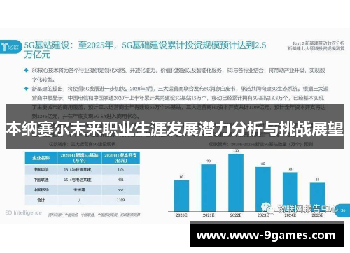本纳赛尔未来职业生涯发展潜力分析与挑战展望