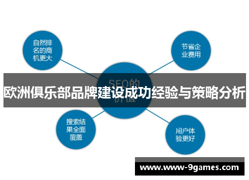 欧洲俱乐部品牌建设成功经验与策略分析