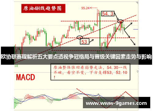 欧协联赛程解析五大要点透视争冠格局与晋级关键因素走势与影响