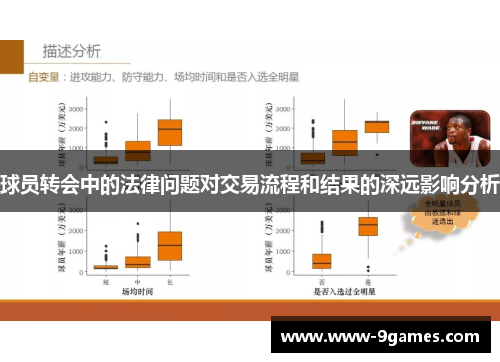 球员转会中的法律问题对交易流程和结果的深远影响分析